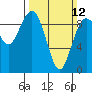 Tide chart for Similk Bay, Washington on 2023/03/12