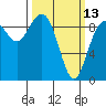 Tide chart for Similk Bay, Washington on 2023/03/13