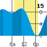 Tide chart for Similk Bay, Washington on 2023/03/15