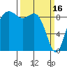 Tide chart for Similk Bay, Washington on 2023/03/16