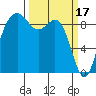 Tide chart for Similk Bay, Washington on 2023/03/17