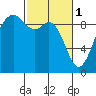 Tide chart for Similk Bay, Washington on 2023/03/1