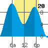 Tide chart for Similk Bay, Washington on 2023/03/20