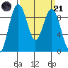 Tide chart for Similk Bay, Washington on 2023/03/21
