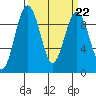Tide chart for Similk Bay, Washington on 2023/03/22