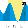 Tide chart for Similk Bay, Washington on 2023/03/25