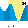 Tide chart for Similk Bay, Washington on 2023/03/26