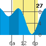 Tide chart for Similk Bay, Washington on 2023/03/27