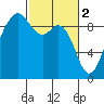 Tide chart for Similk Bay, Washington on 2023/03/2