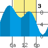 Tide chart for Similk Bay, Washington on 2023/03/3