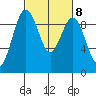 Tide chart for Similk Bay, Washington on 2023/03/8