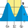 Tide chart for Similk Bay, Washington on 2023/03/9