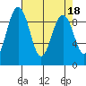 Tide chart for Fidalgo Island, Similk Bay, Washington on 2023/04/18