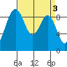 Tide chart for Similk Bay, Washington on 2023/04/3