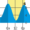 Tide chart for Similk Bay, Washington on 2023/04/6