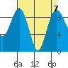 Tide chart for Similk Bay, Washington on 2023/04/7