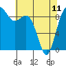 Tide chart for Fidalgo Island, Similk Bay, Washington on 2023/05/11