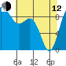 Tide chart for Fidalgo Island, Similk Bay, Washington on 2023/05/12