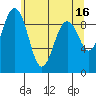 Tide chart for Fidalgo Island, Similk Bay, Washington on 2023/05/16