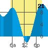 Tide chart for Fidalgo Island, Similk Bay, Washington on 2023/05/21