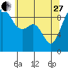 Tide chart for Fidalgo Island, Similk Bay, Washington on 2023/05/27
