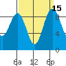 Tide chart for Fidalgo Island, Similk Bay, Washington on 2023/09/15