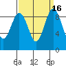 Tide chart for Fidalgo Island, Similk Bay, Washington on 2023/09/16