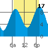 Tide chart for Fidalgo Island, Similk Bay, Washington on 2023/09/17