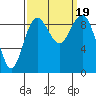 Tide chart for Fidalgo Island, Similk Bay, Washington on 2023/09/19