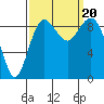 Tide chart for Fidalgo Island, Similk Bay, Washington on 2023/09/20