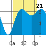 Tide chart for Fidalgo Island, Similk Bay, Washington on 2023/09/21