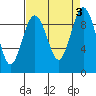 Tide chart for Fidalgo Island, Similk Bay, Washington on 2023/09/3