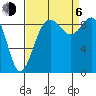 Tide chart for Fidalgo Island, Similk Bay, Washington on 2023/09/6