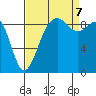 Tide chart for Fidalgo Island, Similk Bay, Washington on 2023/09/7