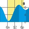 Tide chart for Fidalgo Island, Similk Bay, Washington on 2023/09/8