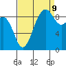 Tide chart for Fidalgo Island, Similk Bay, Washington on 2023/09/9