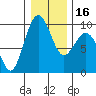 Tide chart for Fidalgo Island, Similk Bay, Washington on 2024/01/16