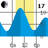 Tide chart for Fidalgo Island, Similk Bay, Washington on 2024/01/17