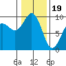 Tide chart for Fidalgo Island, Similk Bay, Washington on 2024/01/19