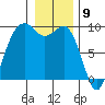 Tide chart for Fidalgo Island, Similk Bay, Washington on 2024/01/9