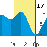Tide chart for Fidalgo Island, Similk Bay, Washington on 2024/02/17