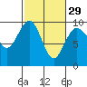 Tide chart for Fidalgo Island, Similk Bay, Washington on 2024/02/29