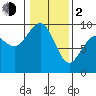 Tide chart for Fidalgo Island, Similk Bay, Washington on 2024/02/2