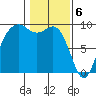 Tide chart for Fidalgo Island, Similk Bay, Washington on 2024/02/6