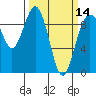 Tide chart for Fidalgo Island, Similk Bay, Washington on 2024/03/14