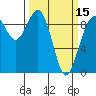 Tide chart for Fidalgo Island, Similk Bay, Washington on 2024/03/15