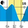 Tide chart for Fidalgo Island, Similk Bay, Washington on 2024/03/16