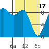 Tide chart for Fidalgo Island, Similk Bay, Washington on 2024/03/17