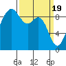 Tide chart for Fidalgo Island, Similk Bay, Washington on 2024/03/19