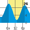 Tide chart for Fidalgo Island, Similk Bay, Washington on 2024/03/26